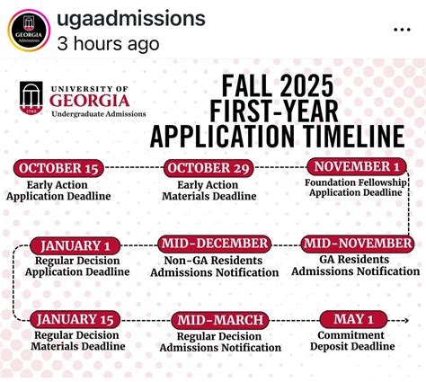 University of Georgia Early Action for Fall 2025 Admission - University ...