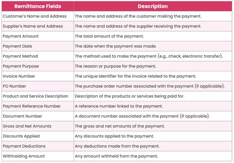 What Is Remittance Advice & Why It Matters for Businesses