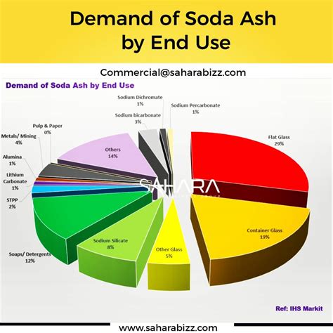 What Is Soda Ash