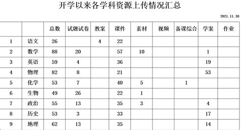 2022济宁初中学校排名一览表（济宁市实验中学怎么样） - 学习 - 布条百科
