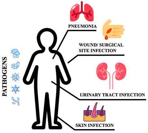 Insight on Infections in Diabetic Setting