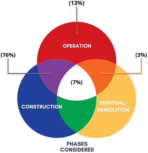 Life Cycle Assessment and Its Application in Wastewater Treatment: A ...