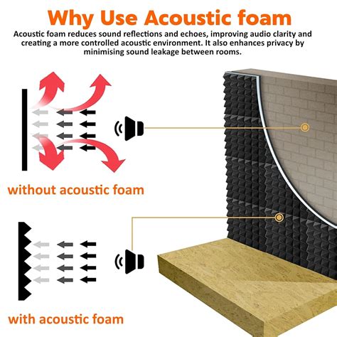 Affordable Pyramid 1" Acoustic Foam For Home Studio – MMT Acoustix