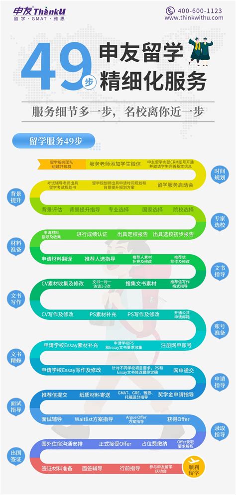 申请留学流程_奥鹏教育