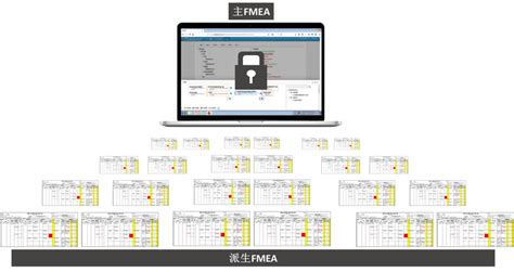 MU FMEA软件，美优管理顾问
