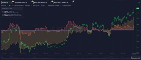 以太坊 (ETH) 价格将在未来几天内暴跌 50%！这是时间和原因 - 知乎