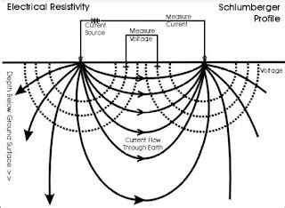 Image result for Using Multimedia Formats