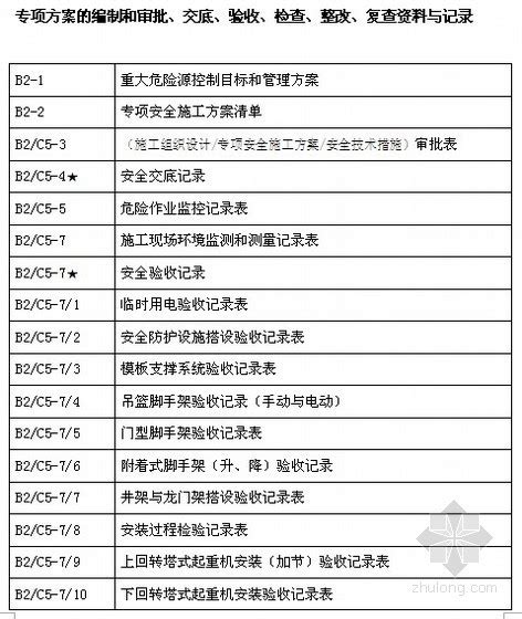 公路工程(全套完整内业资料表格)管理用表实施办法总体说明_管理表格_土木在线