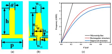 Notch Bandpass Filter with an Independently Controllable Notch ...