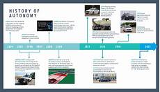 History Of Cars Timeline by Ford Leverages Its Past And Present Toward A Mobility History Of Cars Timeline