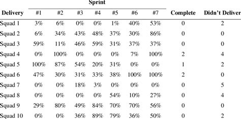Velocity Software Development 的图像结果