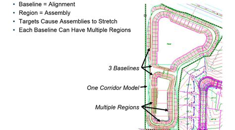 Image result for AutoCAD Civil 3D Full Tutorial
