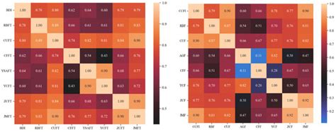 Forecasting Maritime and Financial Market Trends: Leveraging CNN-LSTM ...