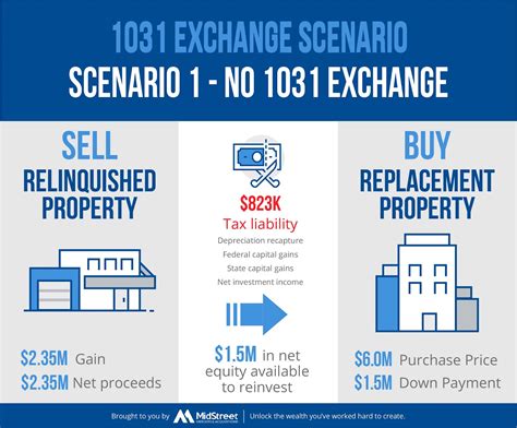 1031 Exchange When Selling a Business