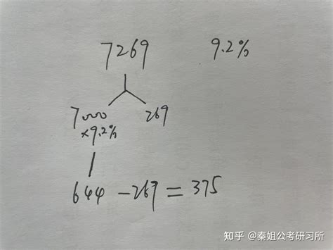 【行测拔高篇】资料分析9——速算之“份数法” “分配法” - 知乎