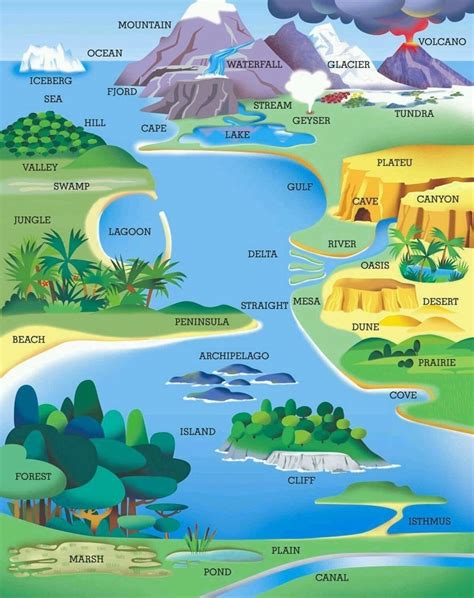 Geography Landforms Map 的图像结果