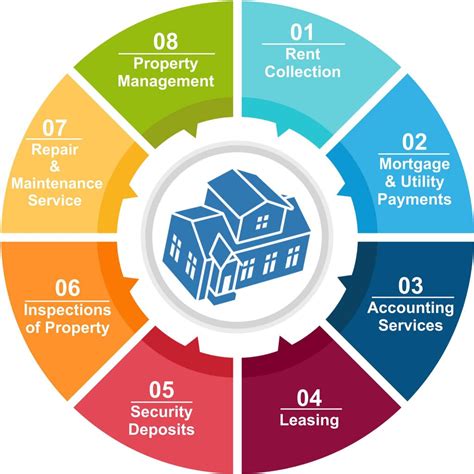 Sapphire Property Management LTD