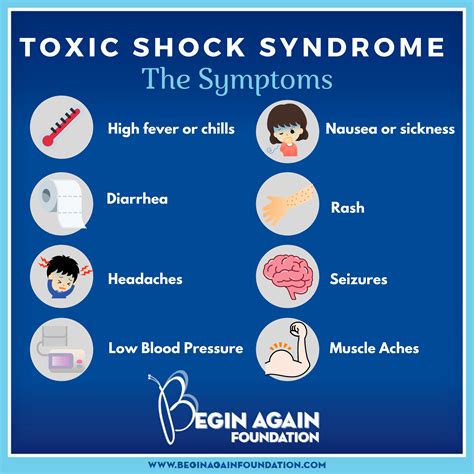 Tss Toxic Shock Syndrome