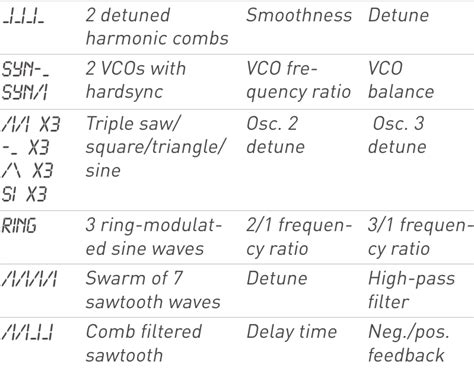 Image result for Mutable Instruments Braids
