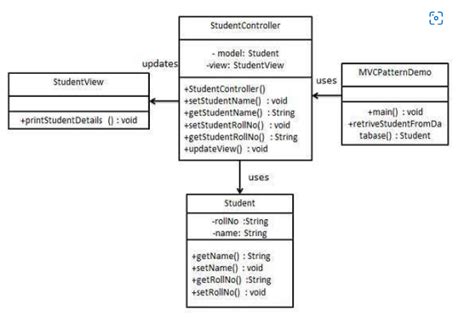 MVC JavaScript 的图像结果