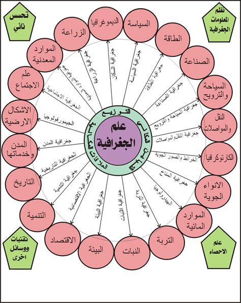 توزيع احتمالي طبيعي وهو أحد أهم التوزيعات في التوزع الاحتمالي المستمر ...