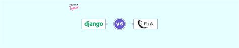 Python Django vs Flask for Beginners 的图像结果
