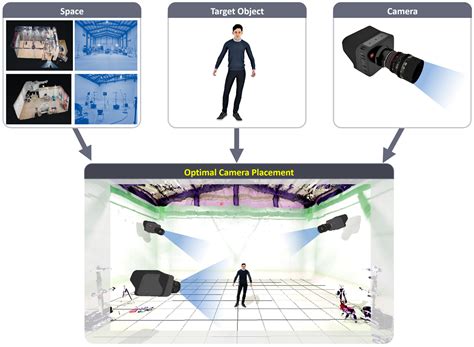Optimal Camera Placement to Generate 3D Reconstruction of a Mixed ...