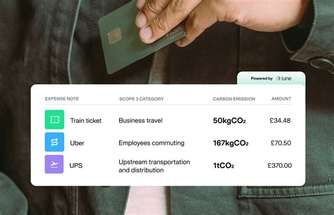 Business Credit Cards 的图像结果
