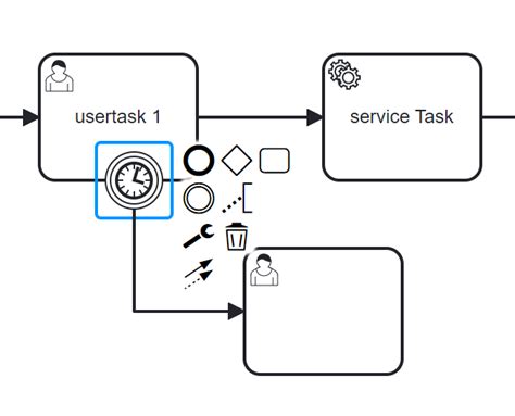 Image result for Service Task Listener Camunda Modeler