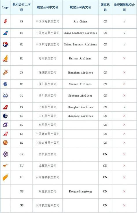 航空公司二字代码_word文档在线阅读与下载_免费文档