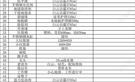 保洁物品明细表EXCEL模板下载 - 觅知网