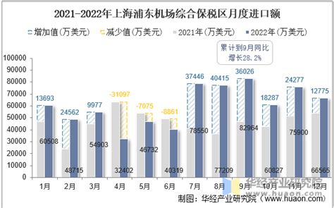 2015-2020年上海浦东新区（收发货人所在地）进出口总额及进出口差额统计分析_贸易数据频道-华经情报网