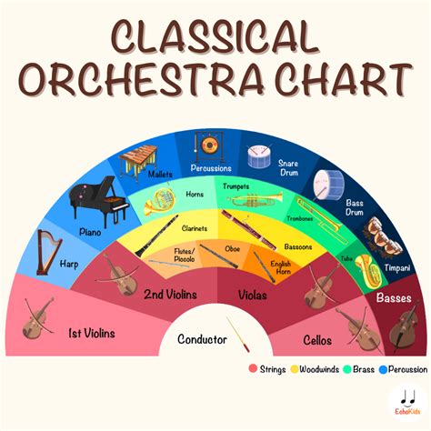 Classical Orchestra Seating Chart