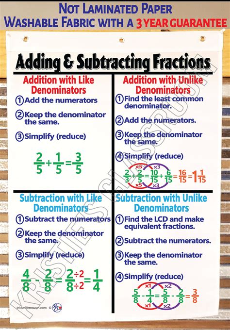 Image result for Adding Fractions