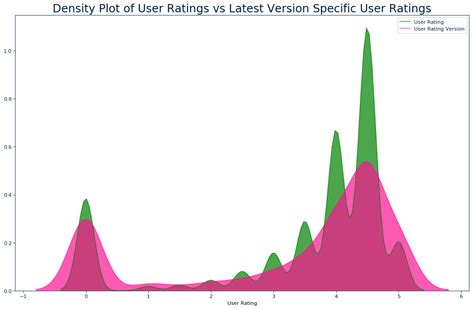 Python Pandas Matplotlib 的图像结果