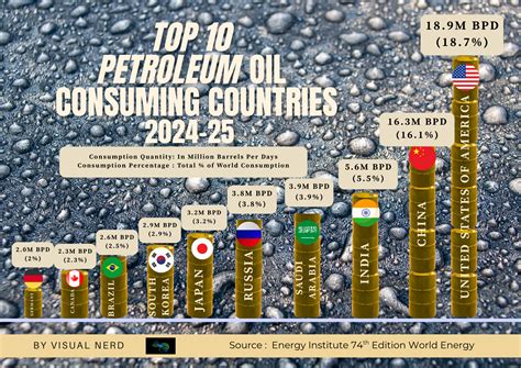 Fastest Growing Global Economies Ranked | Visual Nerd