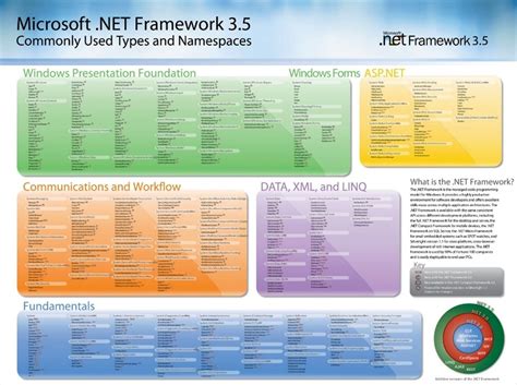 Image result for .NET Framework 3.5