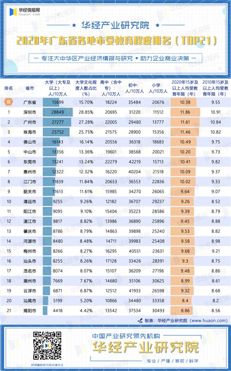 2020年广东省高校排行榜，你的学校排第几？_腾讯新闻