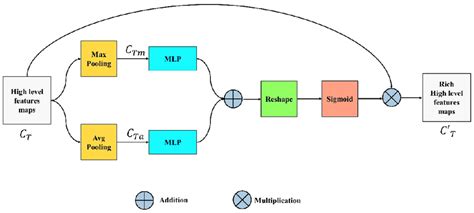 Image result for Feature Program Channels