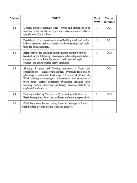Image result for Module Grade 1 Sample