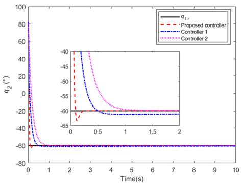 Cable-Driven Unmanned Aerial Manipulator Systems for Water Sampling ...