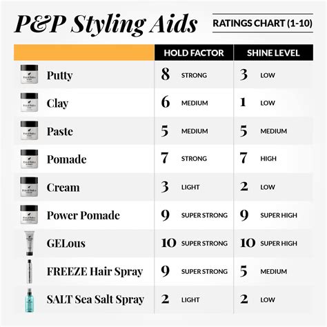 Pete & Pedro PUTTY - Strong Hold Hair Putty for Men | Matte Finish ...