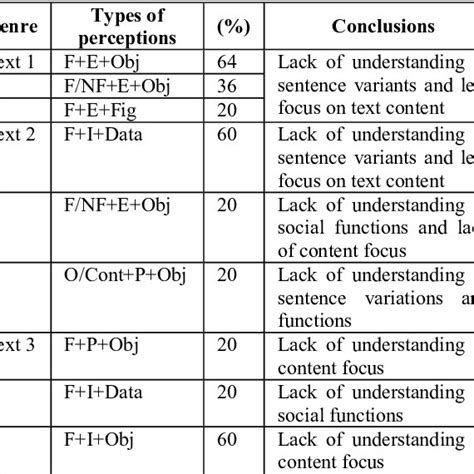 Different Types of Perception 的图像结果