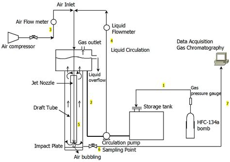 Removal of HFC-134a from Brackish Water Using a Semi Batch Jet Loop Reactor