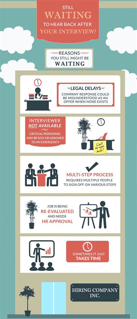 Image result for Follow-Up Questions Examples