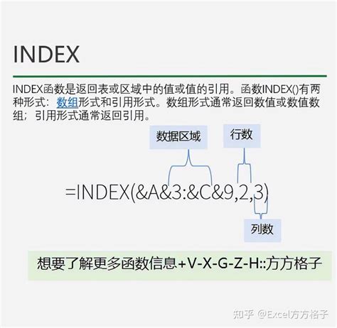 表格函数index使用方法-index函数的使用方法-PC6教学视频