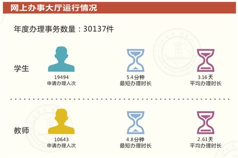 2023苏州大学门票,苏州苏州大学游玩攻略,苏州大学游览攻略路线/地址/门票价格-【去哪儿攻略】