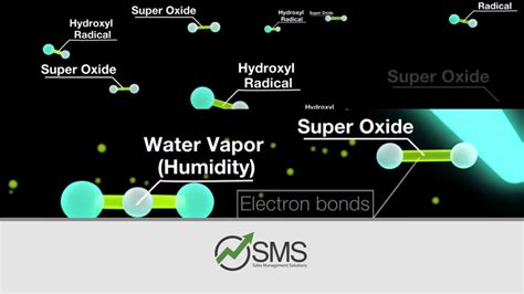 Kuvatulokset haulle photocatalytic oxidation