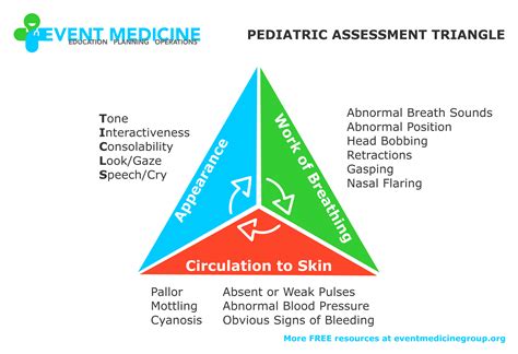 Pediatric Assessment Triangle Explained at Joseph Graves blog