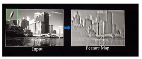 Computer Vision Chapter Notes - Artificial Intelligence for Class 10 PDF